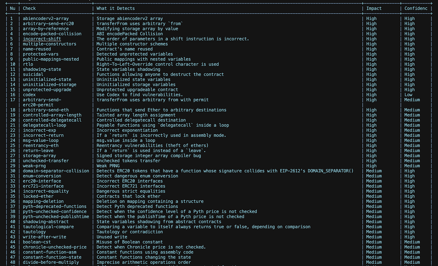 Slither detectors list